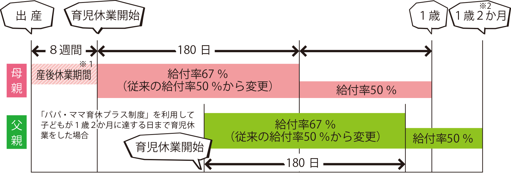 支給額のイメージ